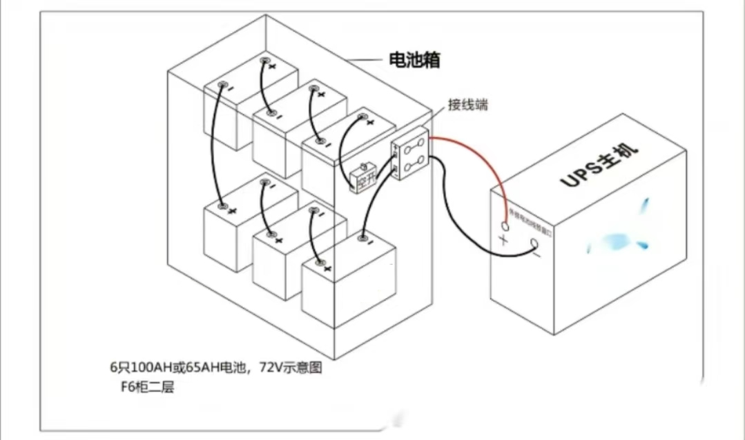 科华蓄电池的安装方式