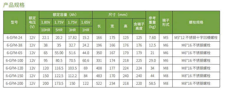 科华蓄电池GFM系列(图1)