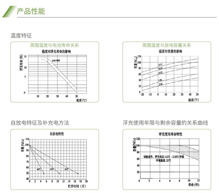 科华蓄电池GFM系列(图2)