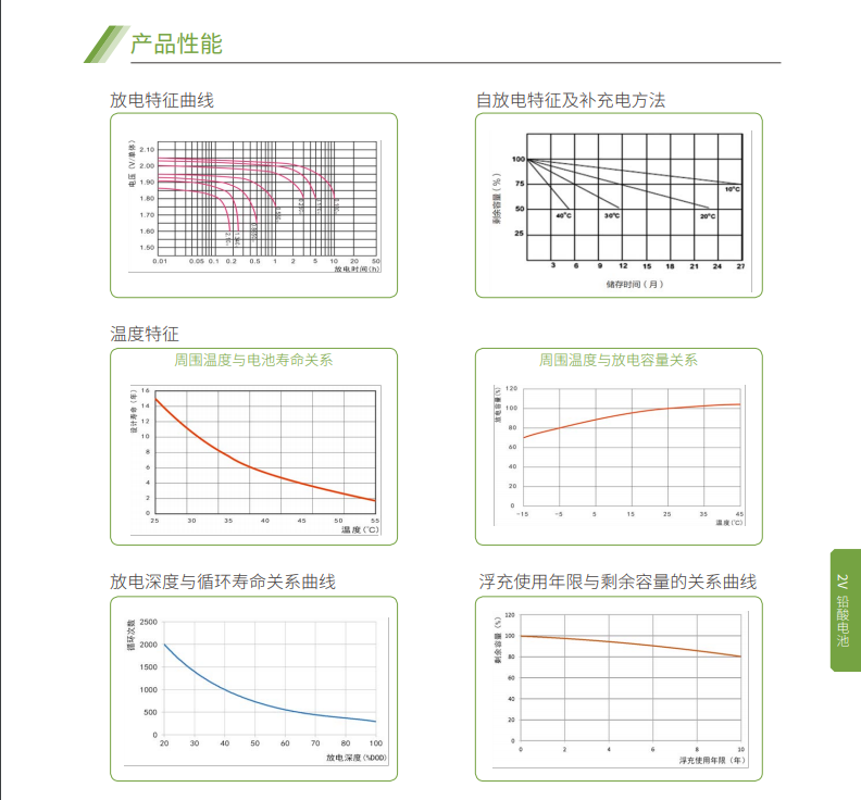 科华蓄电池2V系列(图5)