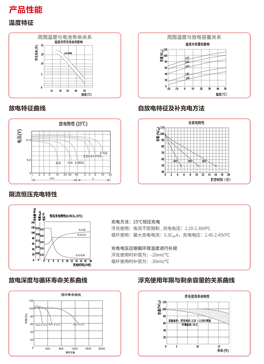 科华蓄电池12V（精卫系列）(图3)